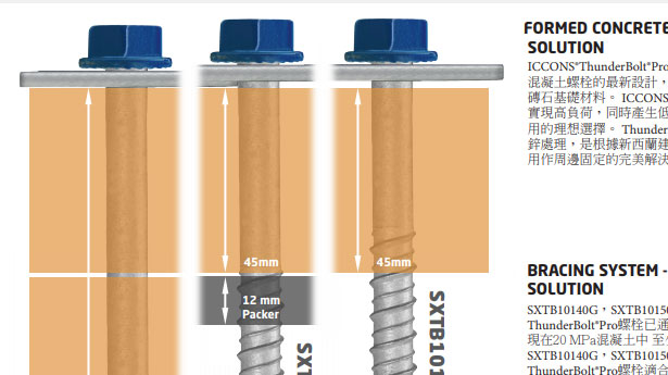 Iccons Bottom Plate Fixing Solution Screw Bolt Technical Data