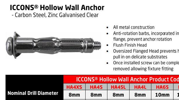 Iccons Hollow Wall Anchor Technical Data