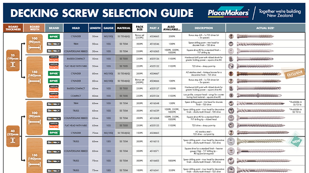 Decking Screw Selection Guide
